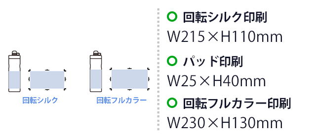ステンレスサーモスポーツボトル600ml（SNS-0300919）　シルク印刷　W25×H40（mm）　回転シルク印刷　W215×H110（mm）　フルカラー印刷　W228（塗り足し範囲2mmを含む）×H130（mm）