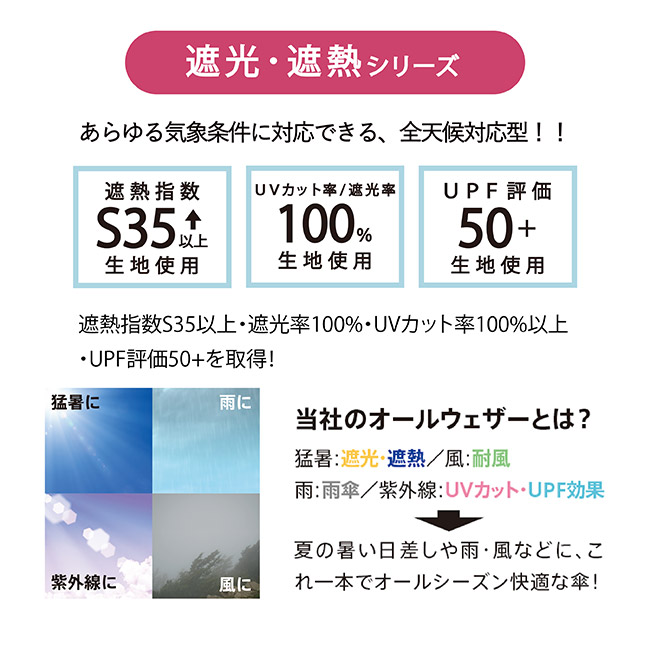 自動開閉遮熱遮光折りたたみ傘(SNS-0300936)商品特徴