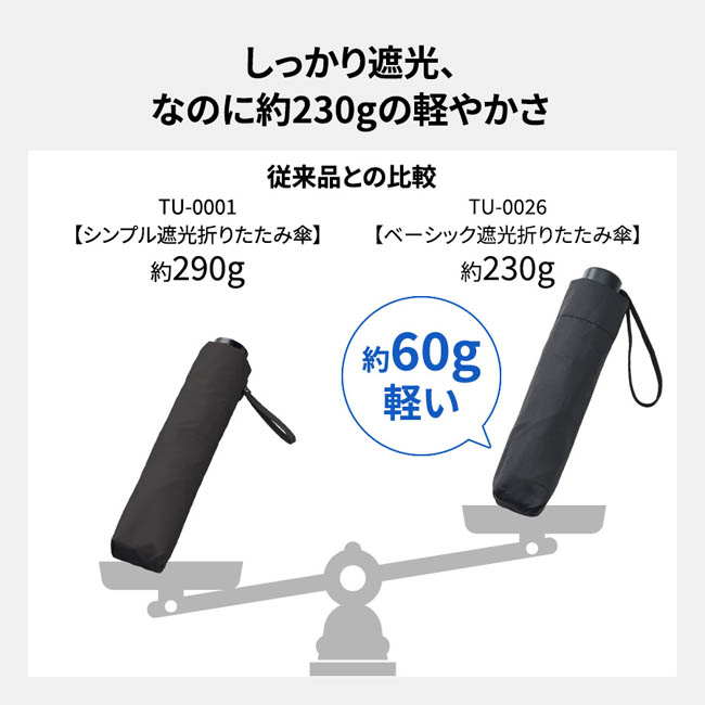 ベーシック遮光折りたたみ傘(SNS-0300964) しっかり遮光なのに約230gの軽さ