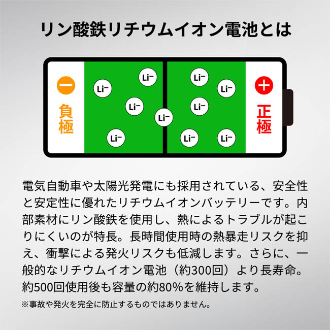 モバイルチャージャー5000(リン酸鉄使用)(SNS-0300971) リン酸鉄リチウムイオン電池の仕組みを図解