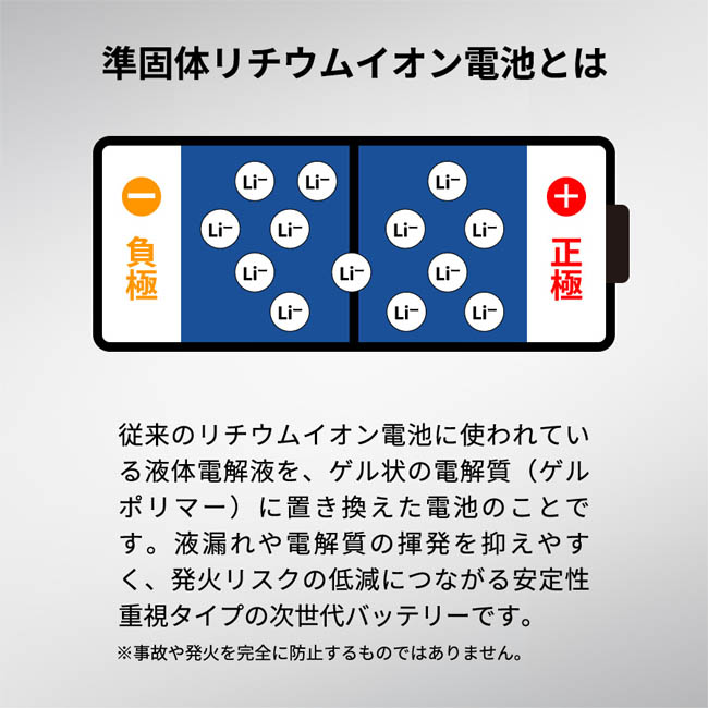 モバイルチャージャー5000(準固体使用)(SNS-0300973) 安定性の高い準固体電池を採用