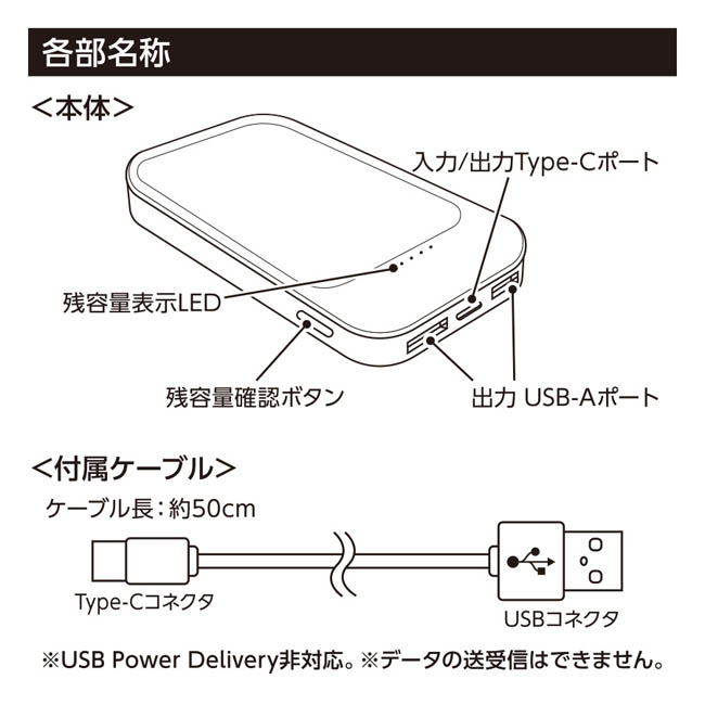 モバイルチャージャー5000(準固体使用)(SNS-0300973) 各部名称と付属ケーブルの図解