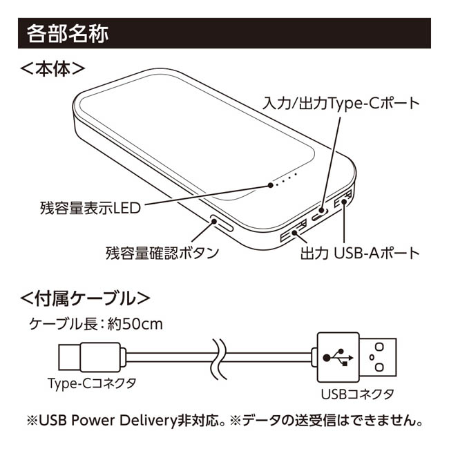 モバイルチャージャー10000(準固体使用)(SNS-0300974) 各部名称と付属ケーブルの図解