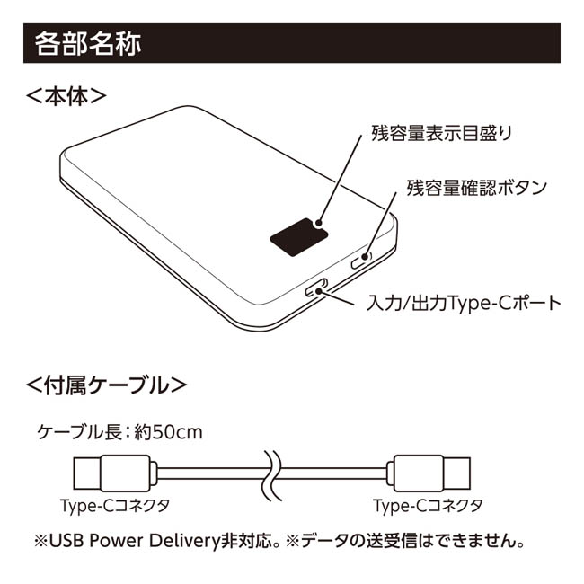 マグネット対応モバイルチャージャー5000(準固体使用)(SNS-0300975) 各部名称と付属ケーブルの図解