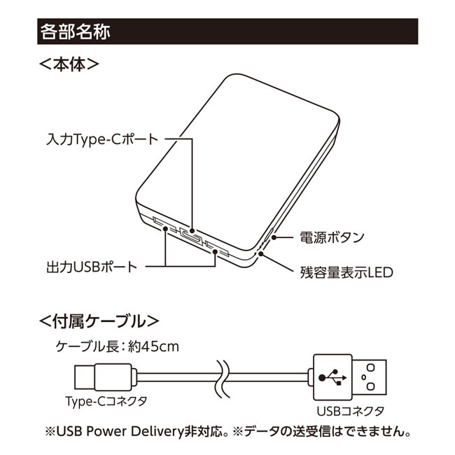 全面印刷できるモバイルチャージャー5000(リン酸鉄使用)(SNS-0300976) 各部名称と付属ケーブルの図解