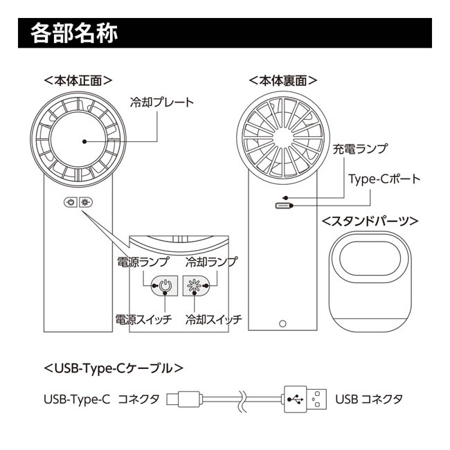 冷却プレートUSBハンディファン(リン酸鉄使用)(SNS-0300983) 各部名称を示した説明図