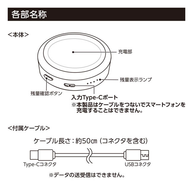 マグネット対応ワイヤレスモバイルチャージャー2500(準固体使用)(SNS-0300991) 充電部や残量ランプなど各部名称を解説