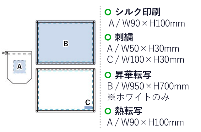 フリースブランケット（巾着付）（tTR-0900） シルク印刷：A/W90×H100mm　刺繍：A/W50×H30mm　C/W100×H30mm　昇華転写（フルカラー）：B/W950×H70mm※ホワイトのみ　熱転写（フルカラー）：A/W90×H100mm