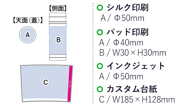 カスタムデザインステンレスボトル 220ml（tTS-0887）名入れ画像 プリント範囲 蓋部分：パッド印刷φ40mm シルク印刷・インクジェットφ50mm 側面：パッド印刷w30×h30mm カスタム台紙：フルカラーw185×h128mm