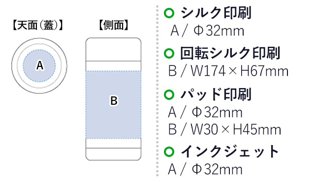 ステンレスカフェボトル 150ml(tTS-0924)名入れ画像 プリント範囲 パッド印刷：蓋部分φ32mm 側面w30×h45mm シルク印刷・インクジェット：蓋部分φ32mm  回転シルク印刷w174×h67mm