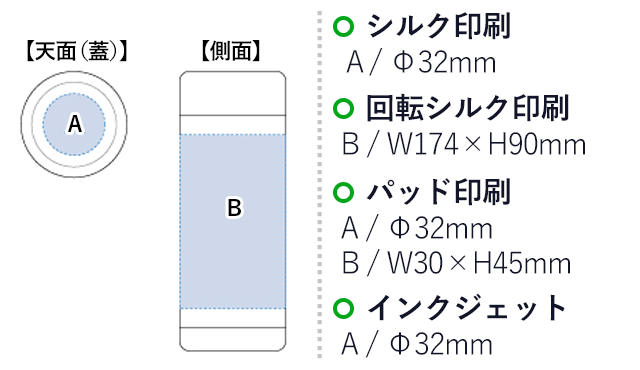 ステンレスカフェボトル 200ml(tTS-0925)名入れ画像 プリント範囲 パッド印刷：蓋部分φ32mm 側面w30×h45mm シルク印刷・インクジェット：蓋部分φ32mm 回転シルク印刷w174×h90mm