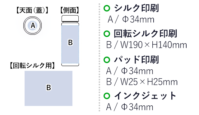 スリムクリアボトル（tTS-1181）プリント範囲 蓋部分：パッド印刷・シルク印刷・インクジェット：直径34mm 側面：回転シルクw190×h140mmパッド印刷25mm角