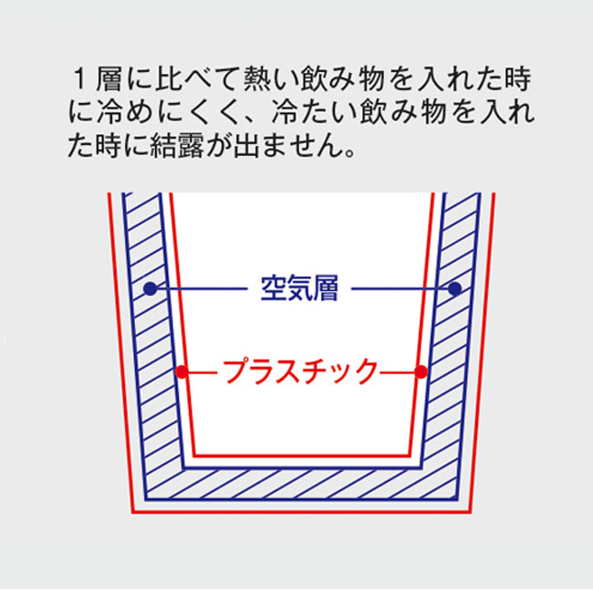 カフェタンブラーベーシック（tTS-1251）プラスチック2層