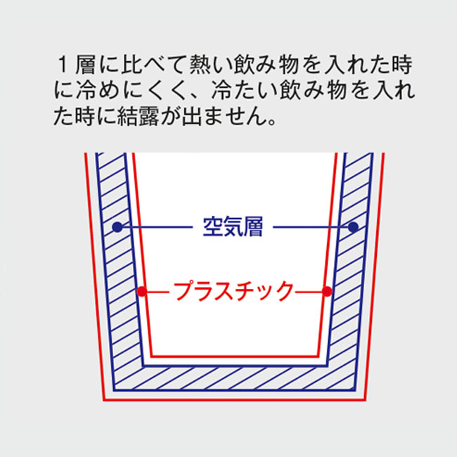 カフェタンブラースタッキング（tTS-1296）プラスチック２層