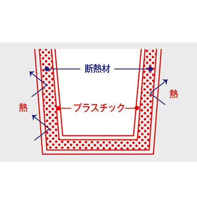 プラスチック二層構造で保温効果！