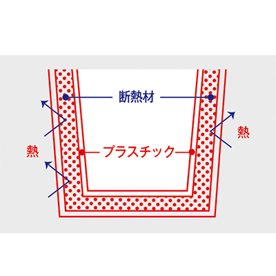 プラスチック二層構造で保冷温効果抜群