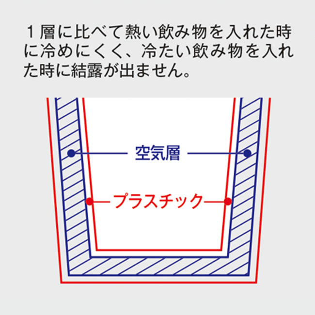 カスタムデザインタンブラー　ダブルクリアＦＣ（tTS-1420）仕様について