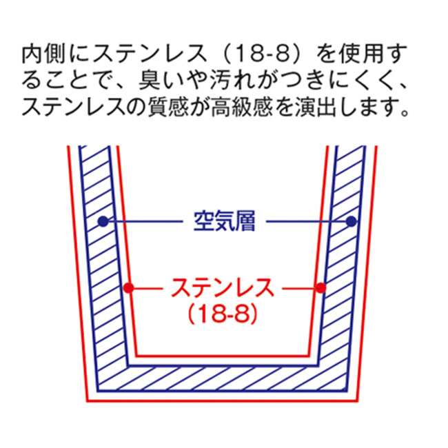 ダイヤフェイスステンレスタンブラー（tTS-1422）仕様について