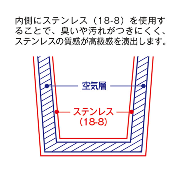 ウォールカラーステンレスタンブラー（tTS-1426）仕様について（1）