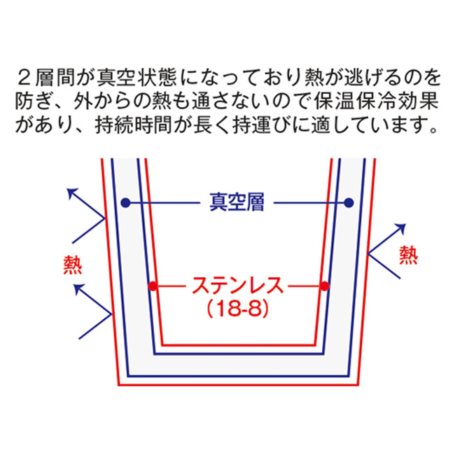 サーモステンレスマグ（tTS-1428）仕様について（2）