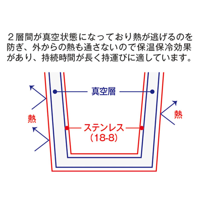 フタ付サーモストレートタンブラー　昇華転写対応（tTS-1435）仕様について