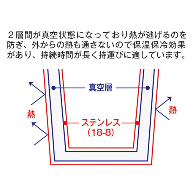 フタ付ステンレスサーモタンブラー（tTS-1437）プリントイメージ