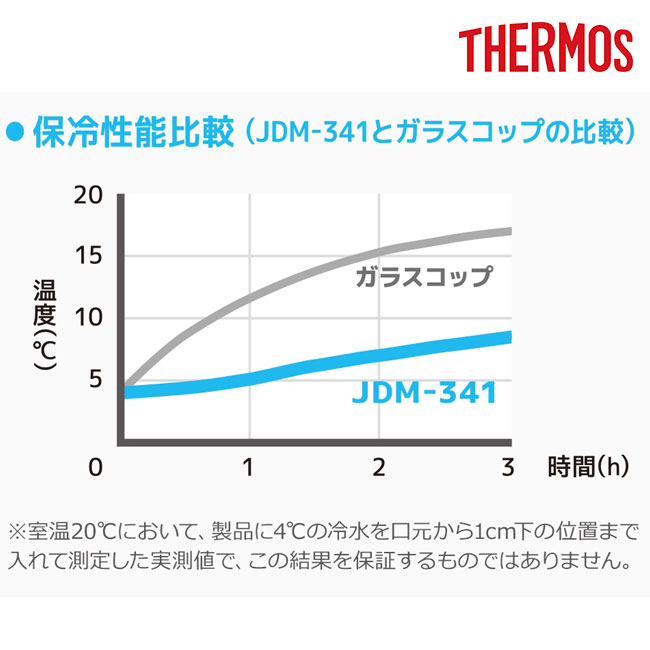 サーモス(THERMOS)真空断熱タンブラー  340ml/JDM（JDM-341）飲み頃温度をキープ