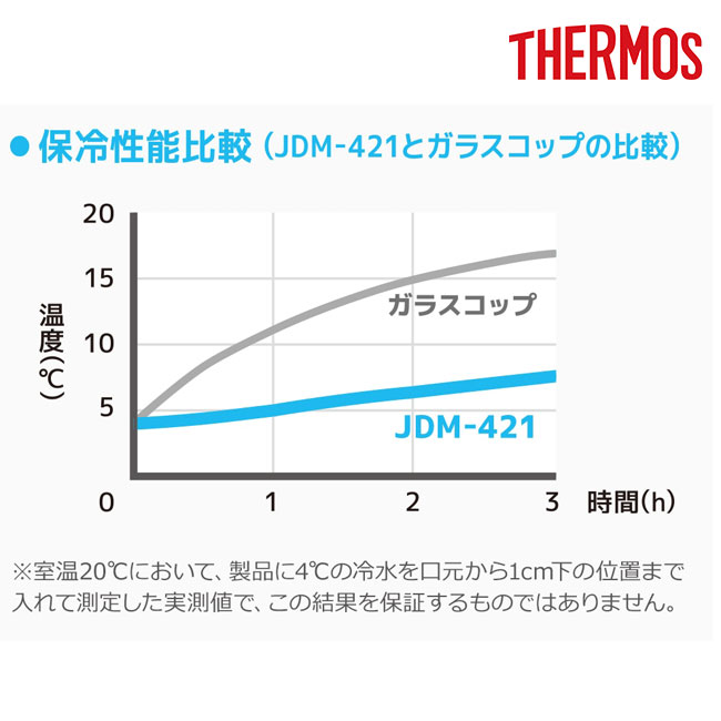 サーモス(THERMOS)真空断熱タンブラー  420ml/JDM（JDM-421）飲み頃温度をキープ