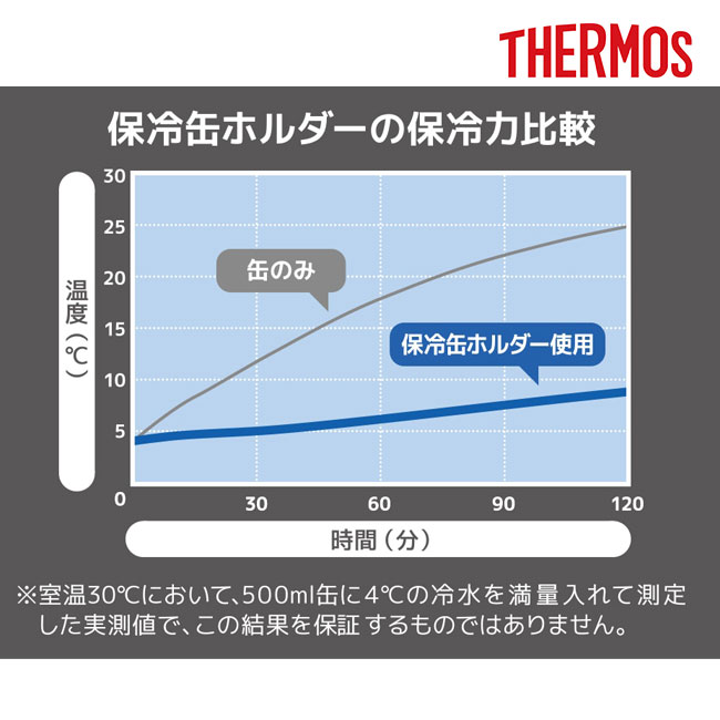 サーモス(THERMOS)保冷缶ホルダー 500ml缶用/JDU（JDU-500）保冷力比較