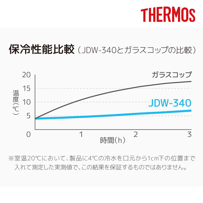 サーモス(THERMOS)真空断熱タンブラー　シルバー340ml/JDW（JDW-340）飲み頃温度をキープ