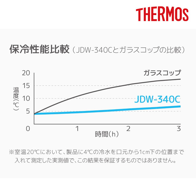サーモス(THERMOS)真空断熱タンブラー カラー340ml/JDW（JDW-340C）飲み頃温度をキープ