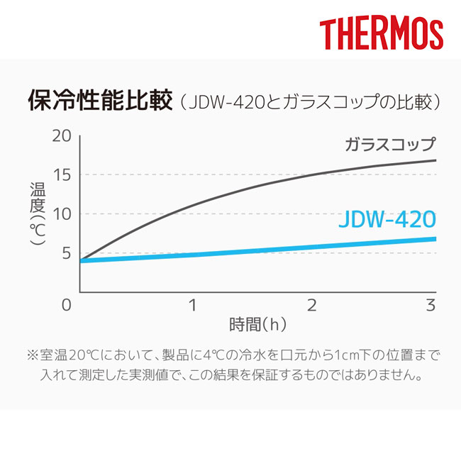 サーモス(THERMOS)真空断熱タンブラー　シルバー420ml/JDW（JDW-420）飲み頃温度をキープ