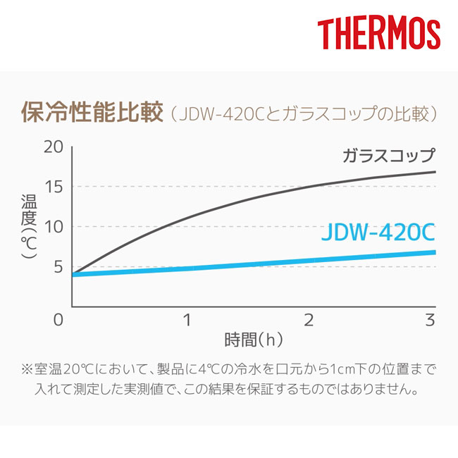 サーモス(THERMOS)真空断熱タンブラー カラー420ml/JDW（JDW-420C）飲み頃温度をキープ