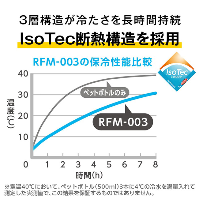サーモス(THERMOS)保冷ショルダーバッグ/RFM（RFM-003）IcoTec断熱構造を採用