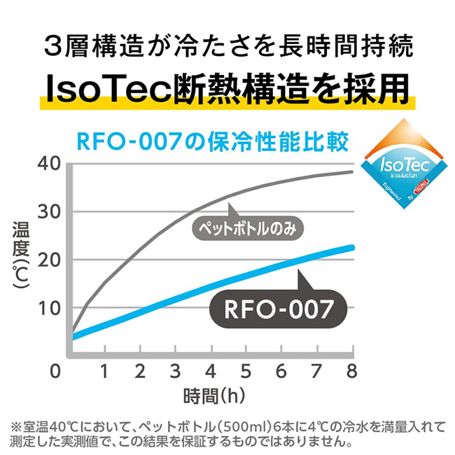 サーモス(THERMOS)保冷ショルダーバッグ/RFO（RFO-007）IcoTec断熱構造を採用