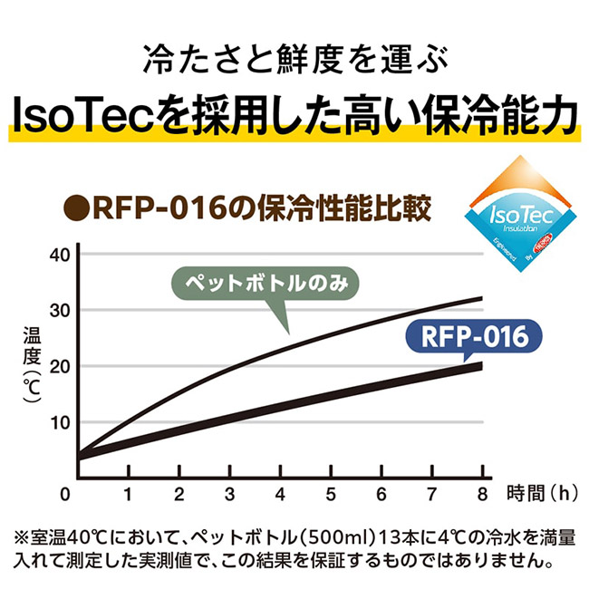 サーモス(THERMOS)保冷バックパック 16L/RFP（RFP-016）IcoTecを採用した高い保冷能力
