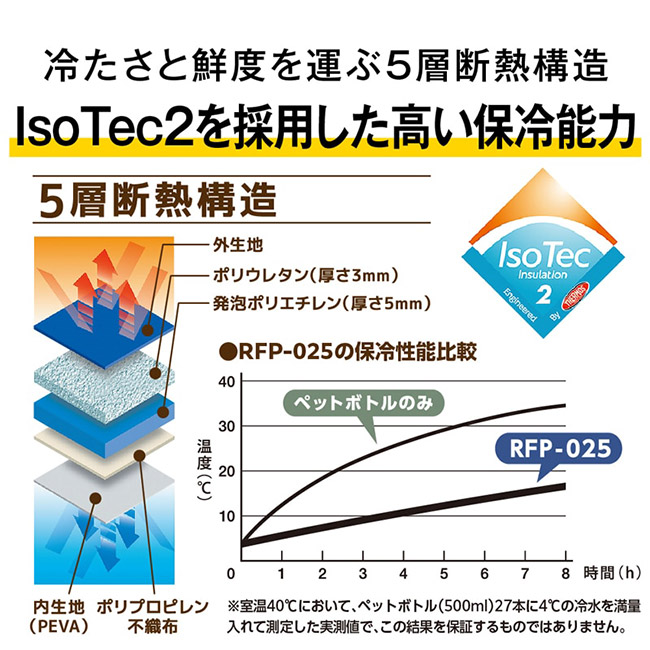 サーモス(THERMOS)保冷バックパック 25L/RFP（RFP-025）IcoTec2を採用した高い保冷能力