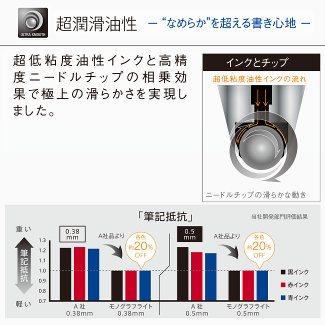 モノグラフライト油性ボールペン0.5mm/トンボ鉛筆（tomBC-MGLE）超潤滑油性