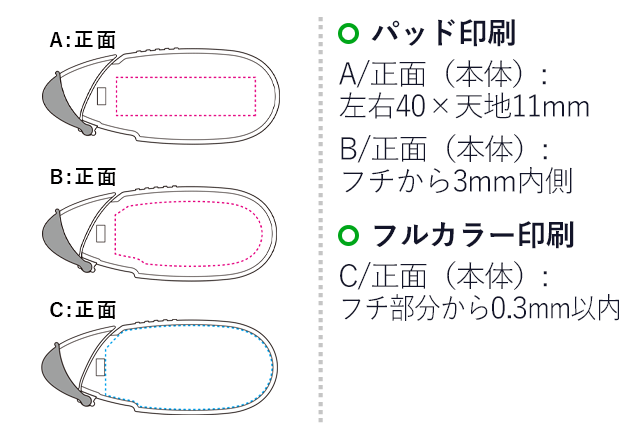 テープのり　ピットパワーエッグ/トンボ鉛筆（tomPN-EPX2）パッド印刷 A正面（本体）左右40×天地11mm　B/正面（本体）フチ部分から3mm内側　フルカラー印刷　C/正面（本体）：フチ部分から0.3mm以内