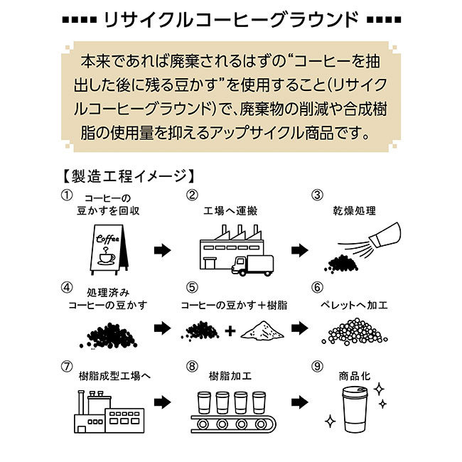 ザ・タンブラー（コーヒーグランド配合）＃sustainable（SNS-0700311）リサイクルコーヒグラウンドとは