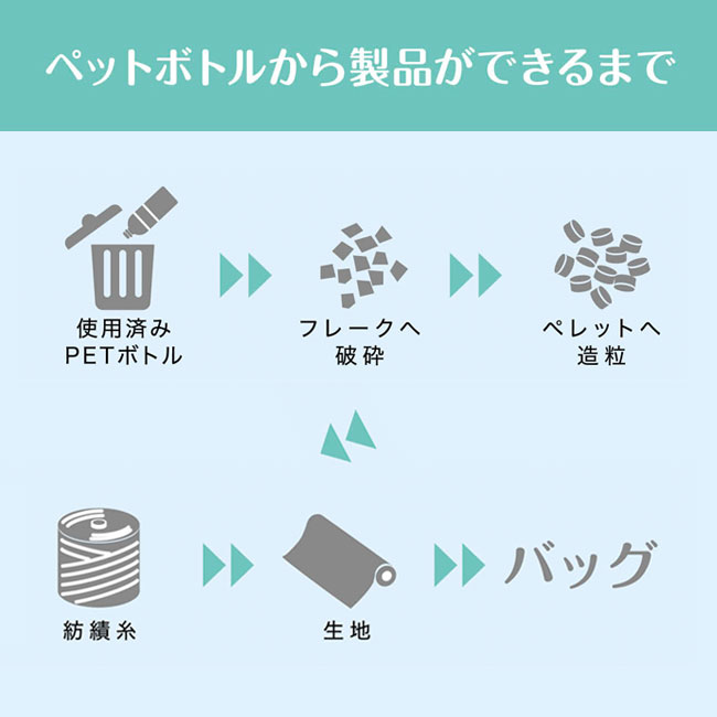 ザ・バッグ（コンビニタイプ）＃ｓｕｓｔａｉｎａｂｌｅ【一部カラー在庫なし】（SNS-0700350）ペットボトルから製品ができるまで