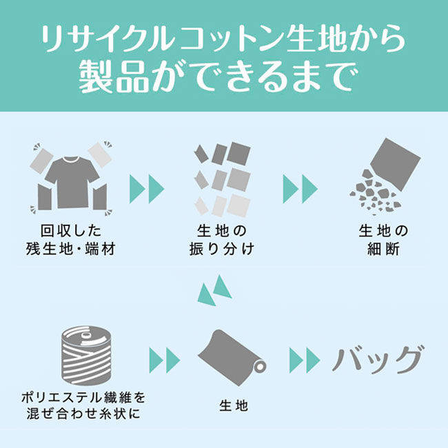 ザ・バッグ（ランチタイプ）＃ｓｕｓｔａｉｎａｂｌｅ（SNS-0700352）リサイクルコットンから製品ができるまで