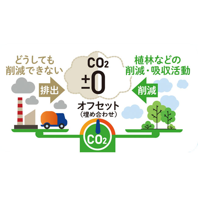 今治フェイスタオル＆タンブラーセット　＃CO2排出権付（SNS-0700405）カーボンオフセットとは