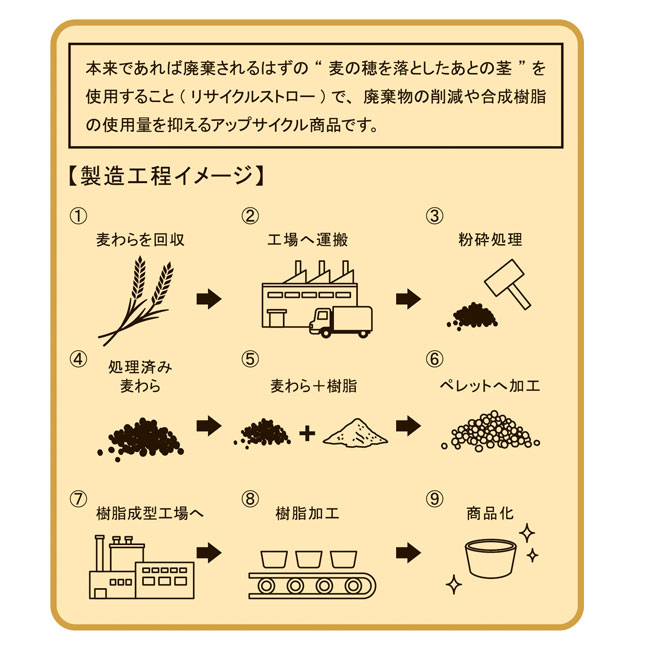 ザ・マルチボウル（麦わら配合）４個組　＃sustainable （SNS-0700476）製造工程イメージ