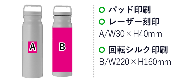 ハンドル付きストッパーボトル750ml（SNS-0700722）名入れ画像　パッド印刷　レーザー刻印　A/W30×H40ｍｍ　回転シルク印刷　B/W220×H160ｍｍ