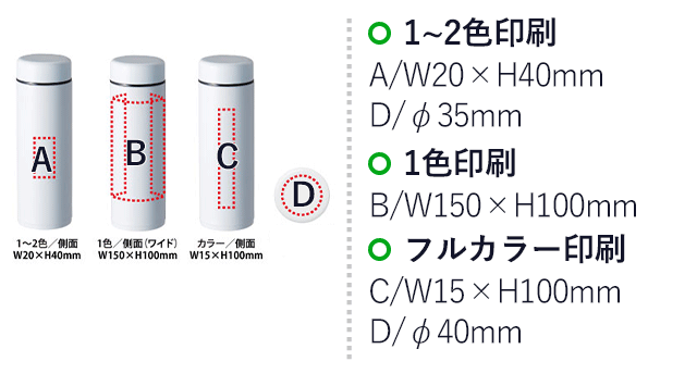 スリム真空ボトル260ml（SNS-0400001）名入れ画像　１～２色印刷　A/W20×H40mm　D/直径35mm　１色印刷　B/W150×H100mm　フルカラー印刷　C/W15×H100mm　D/直径40mm