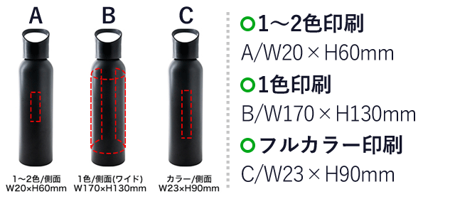 アルミスマートボトル600ml（SNS-0400062）名入れ画像　1～2色印刷：A/W20×H60mm　1色印刷：B/W170×H130mm　フルカラー印刷：C/W23×H90mm