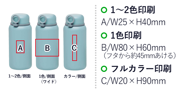 PREMO ラウンドサーモボトル500ml（SNS-0400085）名入れ画像　1～2色印刷：A/W25×H40mm　1色印刷：B/W80×H60mm（フタから約45mmあける）　フルカラー印刷：C/W20×H90mm