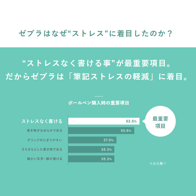 ブレン0.7mm/ゼブラ(zebraBA88)ゼブラはなぜストレスに着目したのか