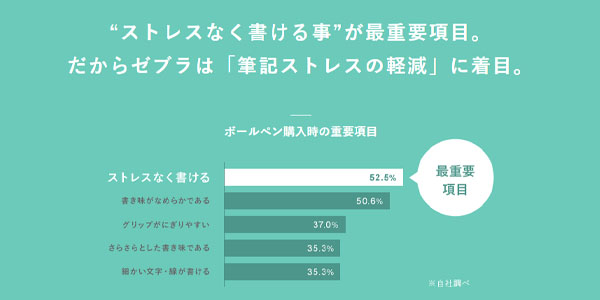 ストレスなく書ける事が最重要目目的。